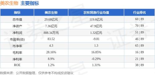 本周市場回顧 美農生物周漲7.55%，主力資金凈流入2469.45萬元，飼料原料銷售表現受關注