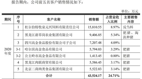 谷實(shí)生物沖刺IPO 第三方回款逾6000萬(wàn)引關(guān)注，飼料原料銷售業(yè)務(wù)解析